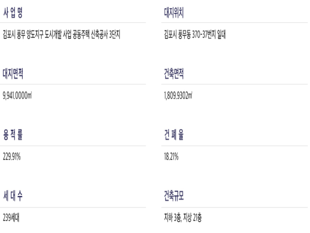 3단지사업개요.png