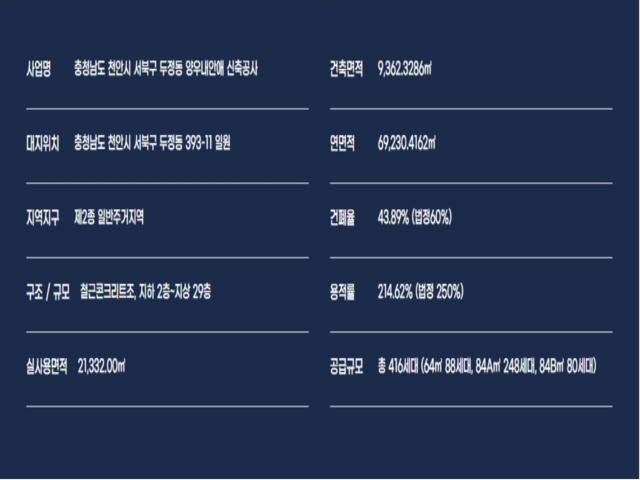 두정역 양우내안애 모델하우스 사업개요