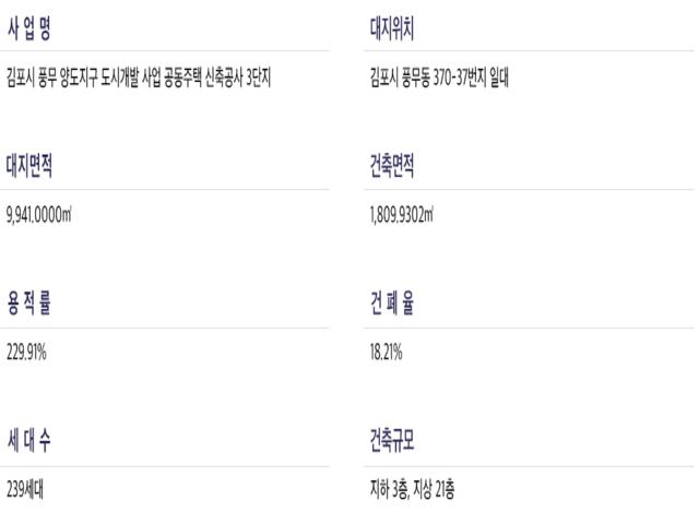 풍무 해링턴플레이스 3단지 사업개요