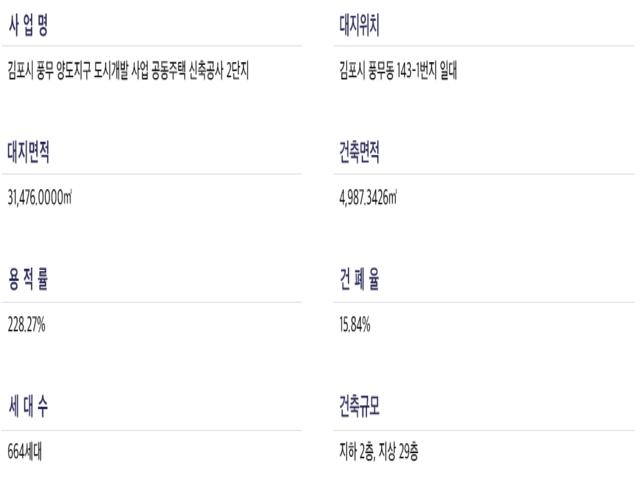 풍무 해링턴플레이스 2단지 사업개요