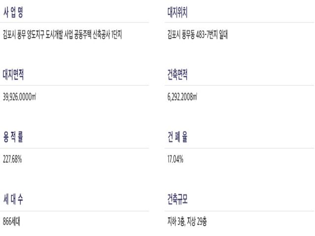 풍무 해링턴플레이스 1단지 사업개요